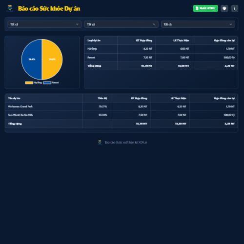 Báo cáo sức khỏe dự án