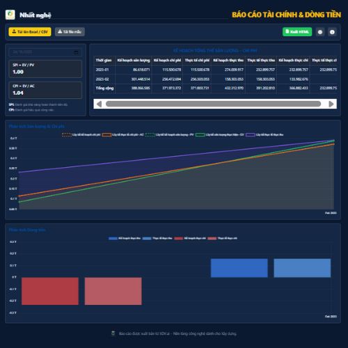 Báo cáo tài chính và dòng tiền