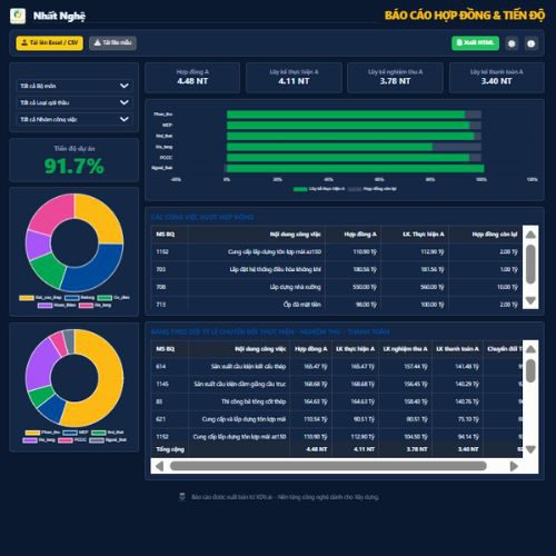 Báo cáo hợp đồng và tiến độ