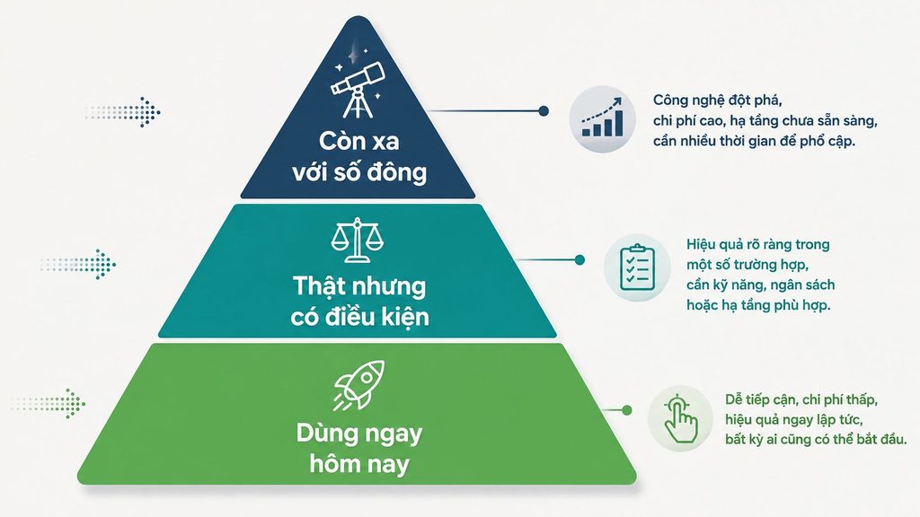Ba nhóm công nghệ AI trong xây dựng theo độ chín tại Việt Nam