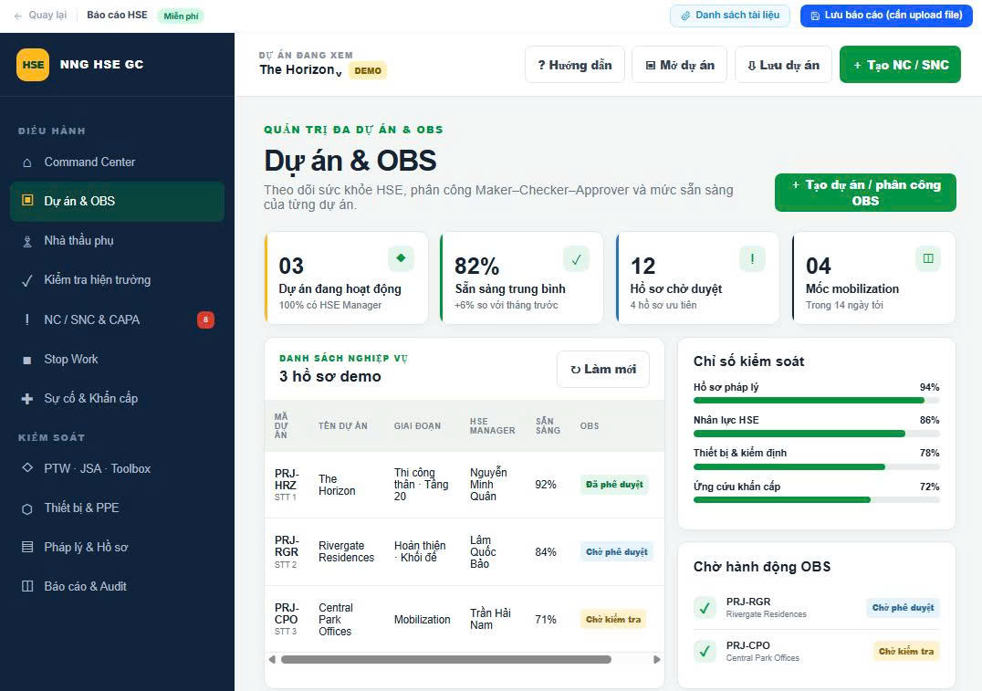 Phân hệ Dự án và OBS: phân công Maker, Checker, Approver