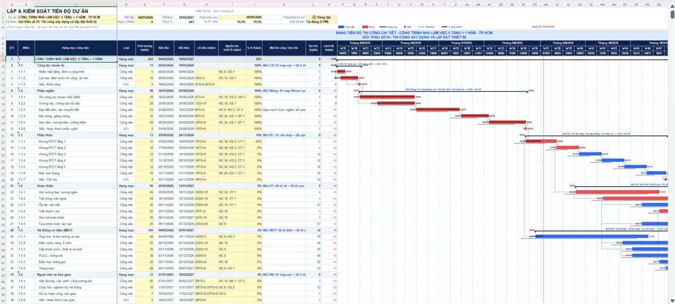 Lập tiến độ thi công bằng Excel với add-in NNG Tiến độ: bảng tiến độ và sơ đồ Gantt